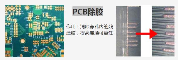 PCB/FPC板工藝等離子表面預處理 等離子清洗機