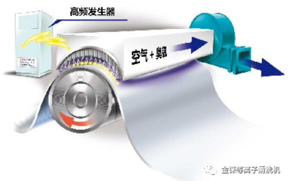 等離子清洗機：提升UV印刷油墨附著力